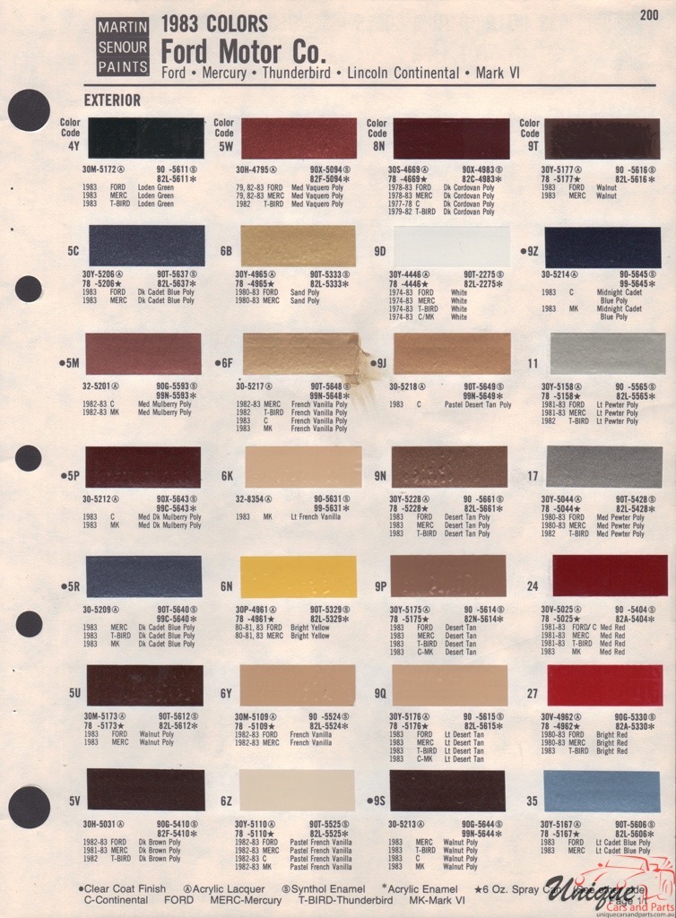 1983 Ford Paint Charts Sherwin-Williams 2
